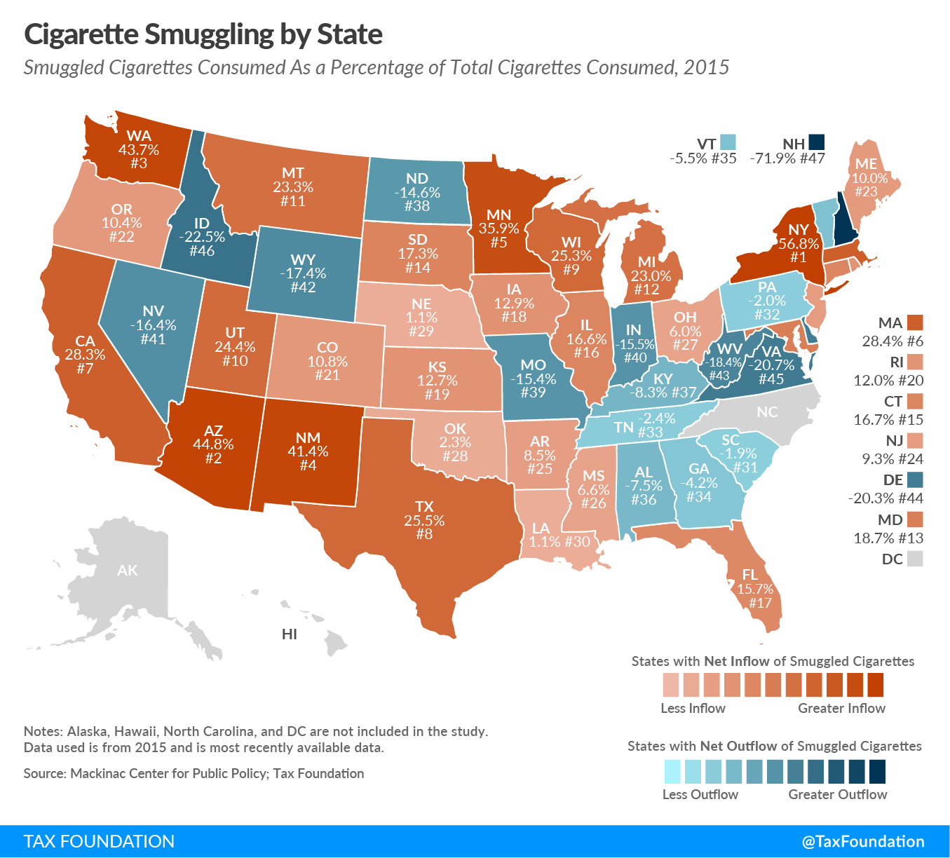 Cigarette Smuggling