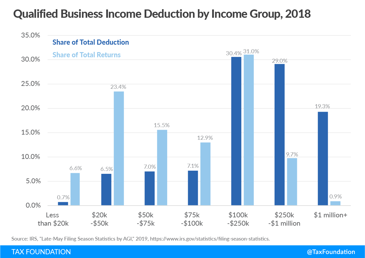 2018 tax data, effects of the Tax Cuts and Jobs Act, 2018 tax return data, federal tax reform impact, 2018 IRS data, federal tax reform impact, effects of tax reform